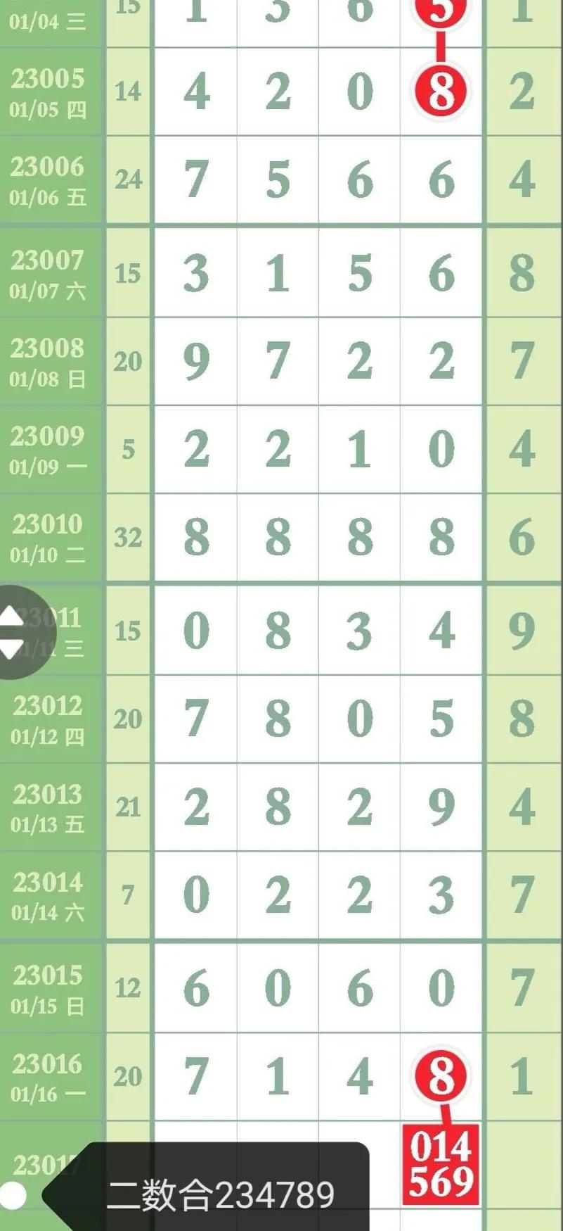 1月17日排列五预测,23201期排列五长条预测