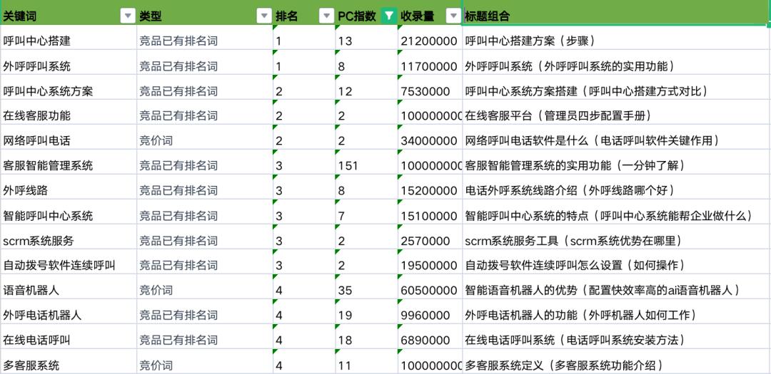 拓展长尾关键词有哪几个方法,长尾关键词竞争