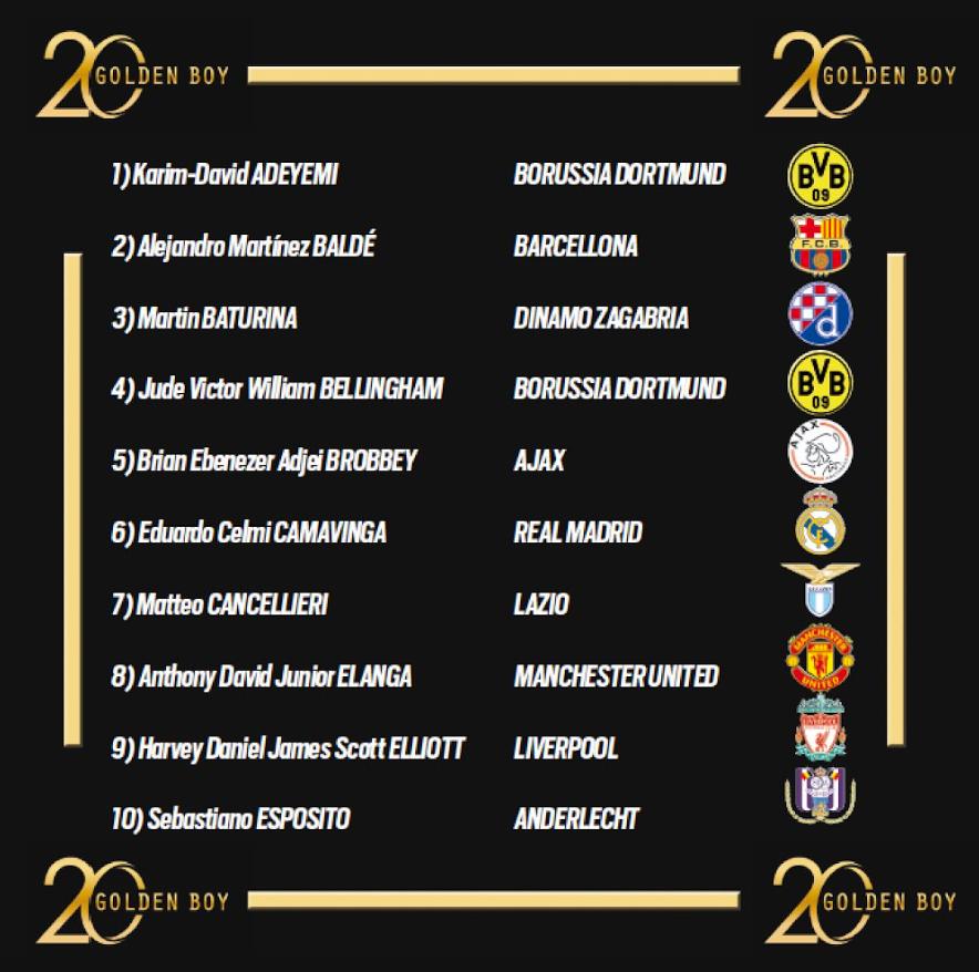 巴萨球员名单前十名,巴萨新星10号