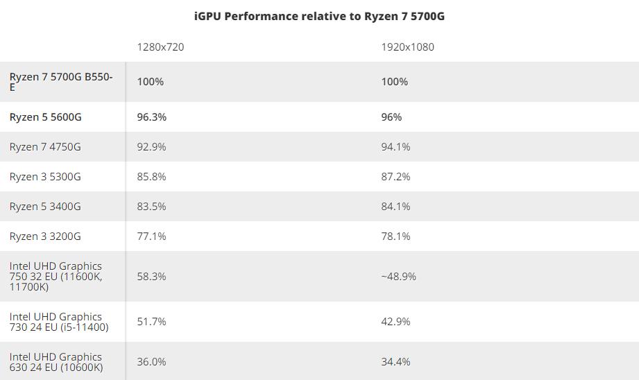 cpu性能排名最新,cpu性能排行最新