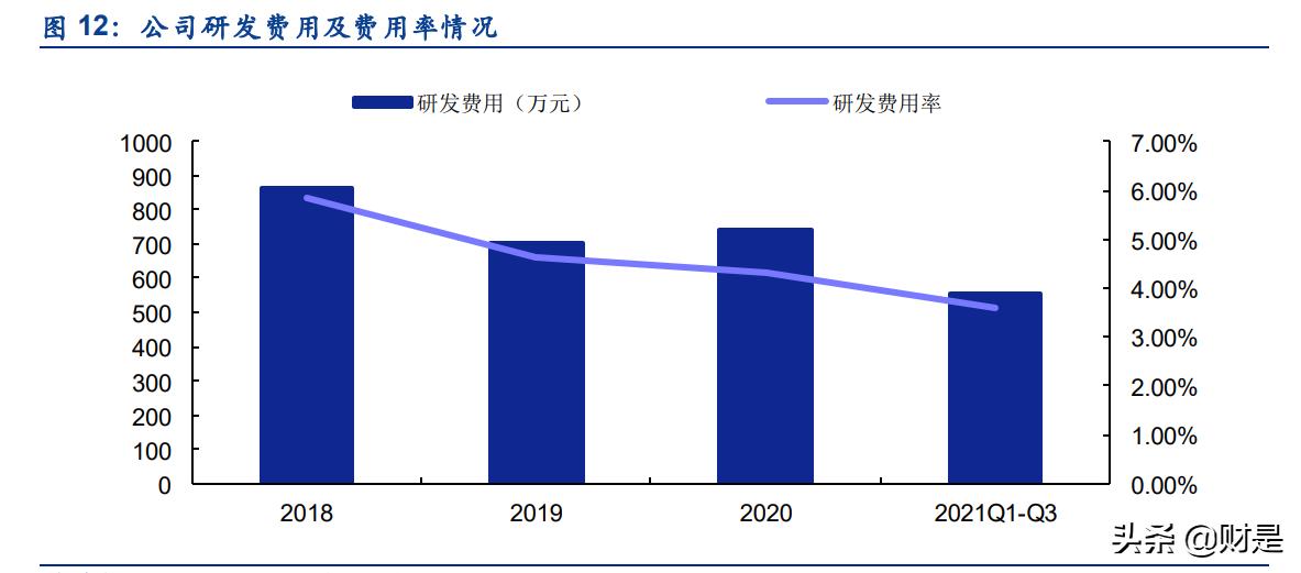 紧固件行业精密加工,七丰精工行业排名