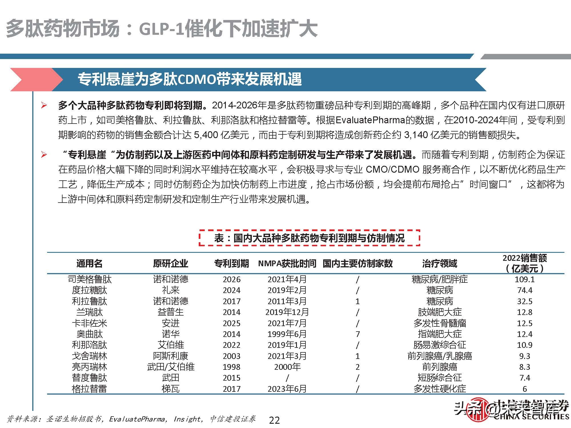 多肽药物前景,医药行业研究