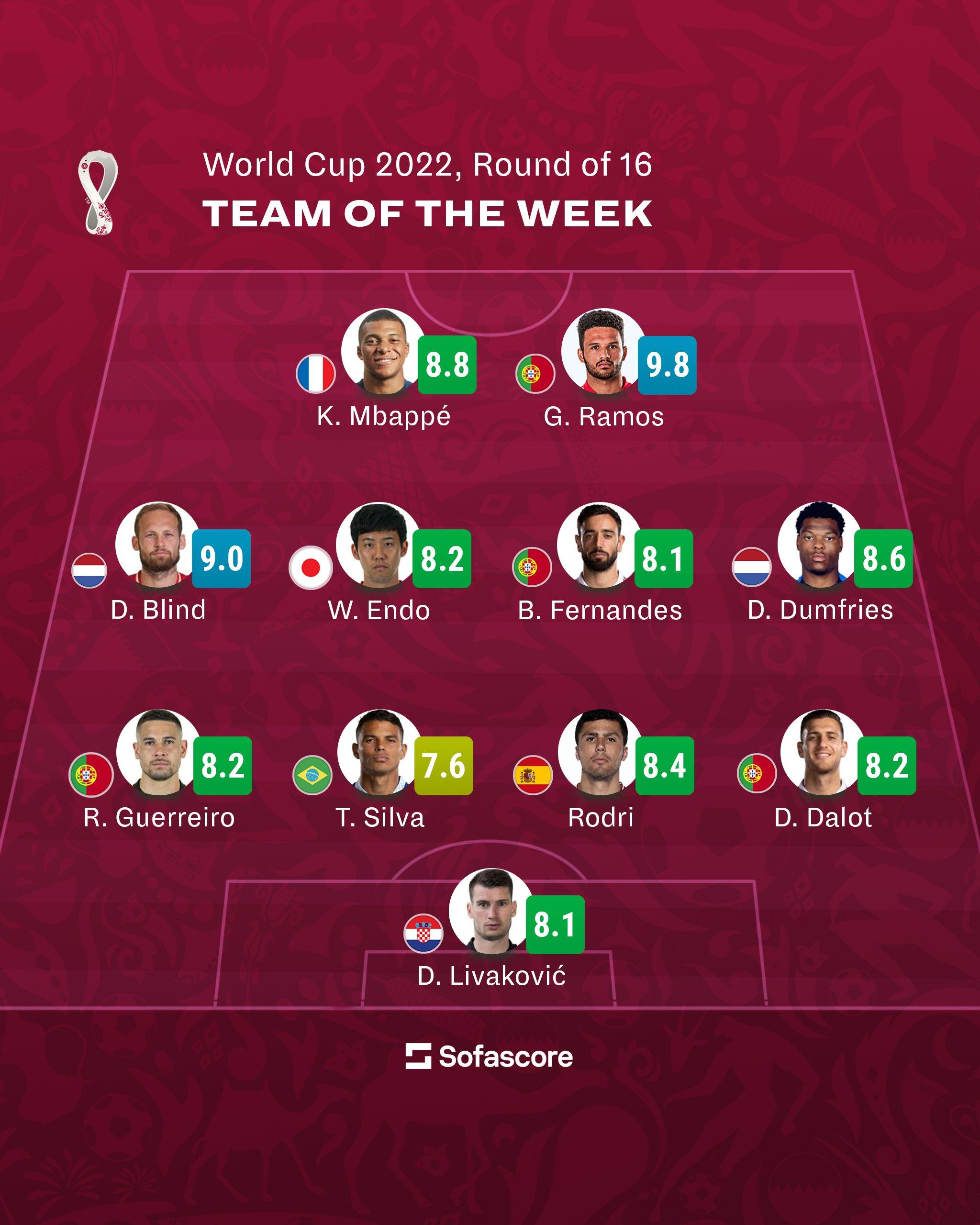 2022世界杯16强比赛最佳名单,世界杯16强晋级对战名单