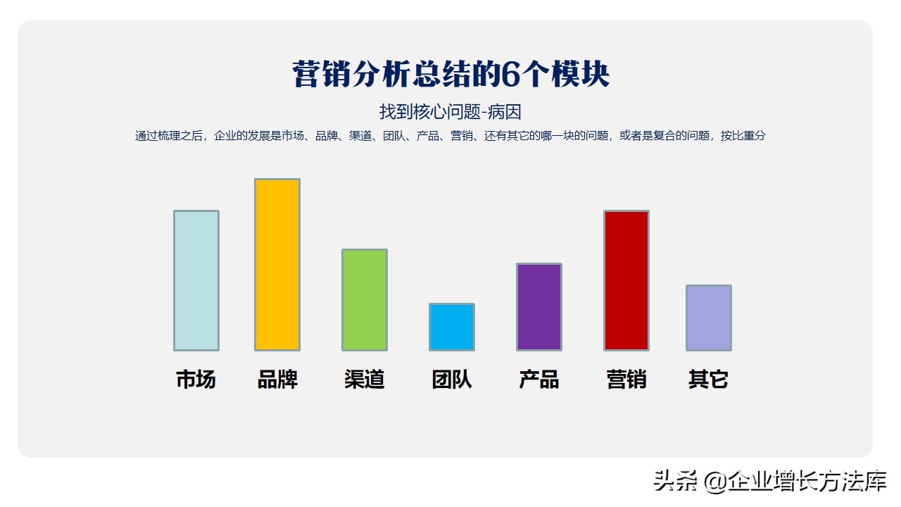 如何构建营销体系37页ppt详解,营销技巧和营销方法培训课件ppt