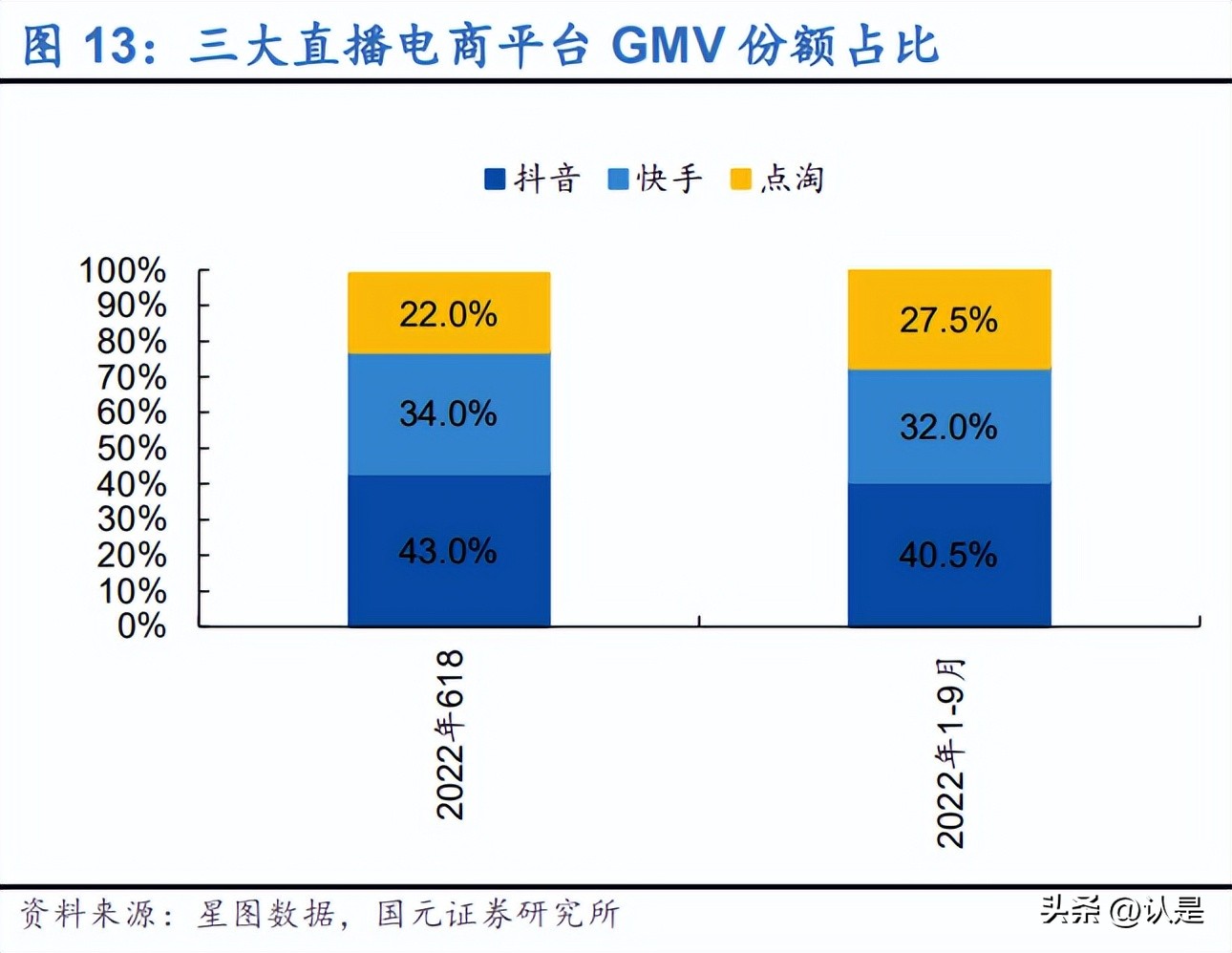 电商行业双十一专题报告：平台活动策略分化，新兴渠道值得关注