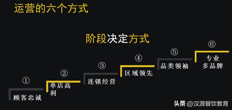 餐厅运营模式设计,餐厅设计公司的商业模式