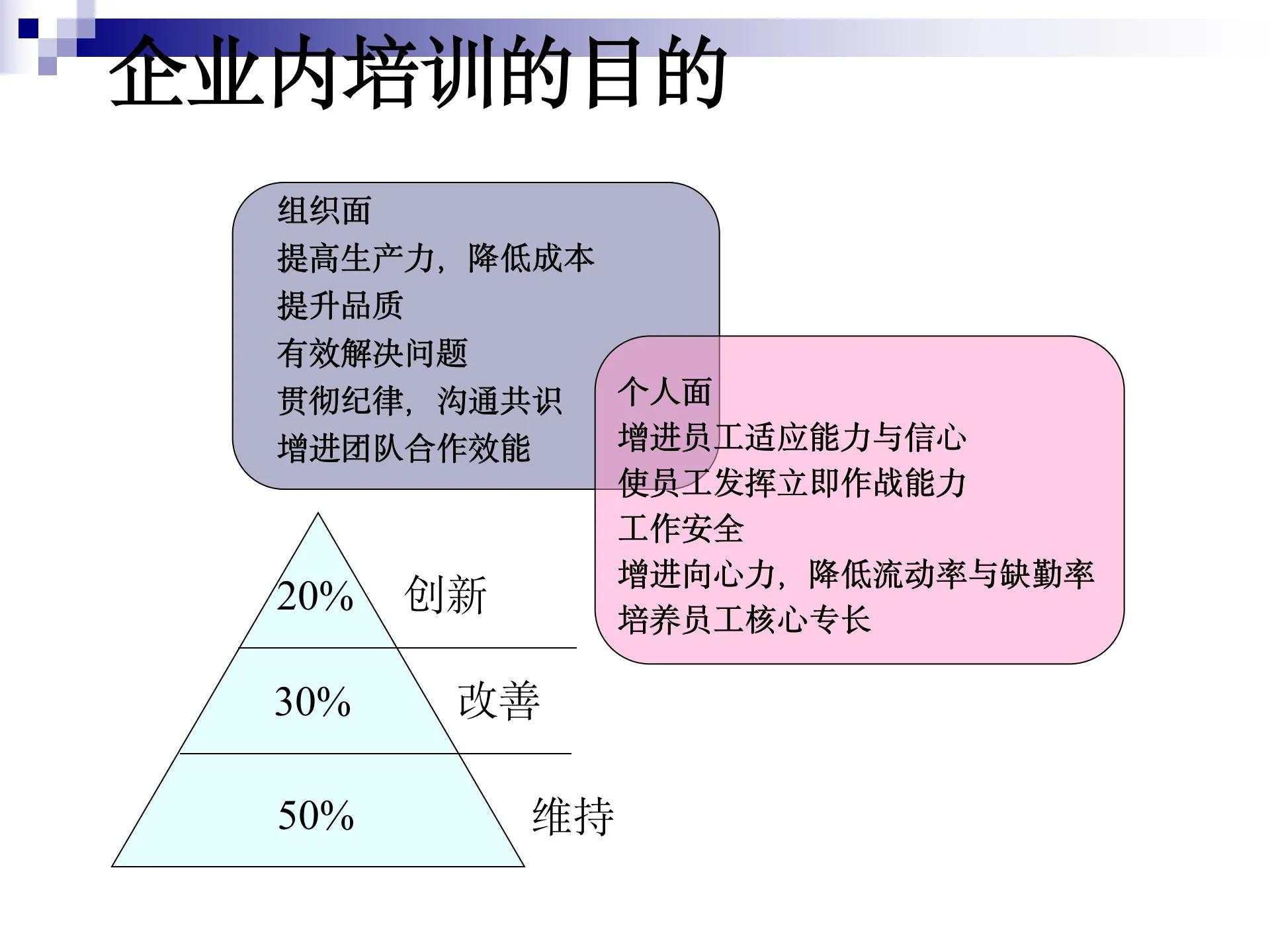 一份完整版的2023年度培训计划与预算方案，请惠存！（完整版）