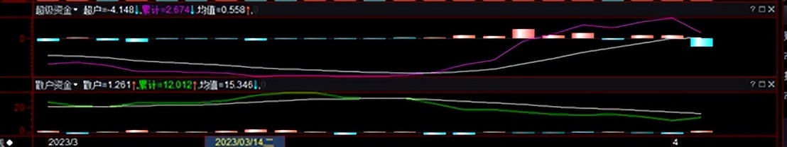 如何避免买入就下跌,怎么买被套不踩坑