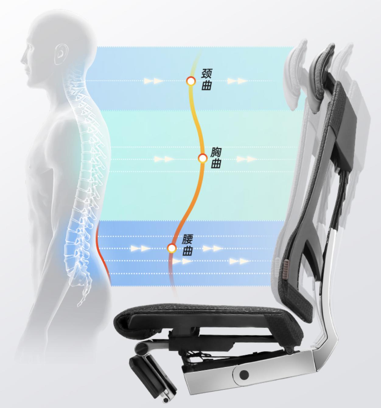 四千元买椅子不是智商税？保友基尼迪亚X人体工学椅30天真实体验