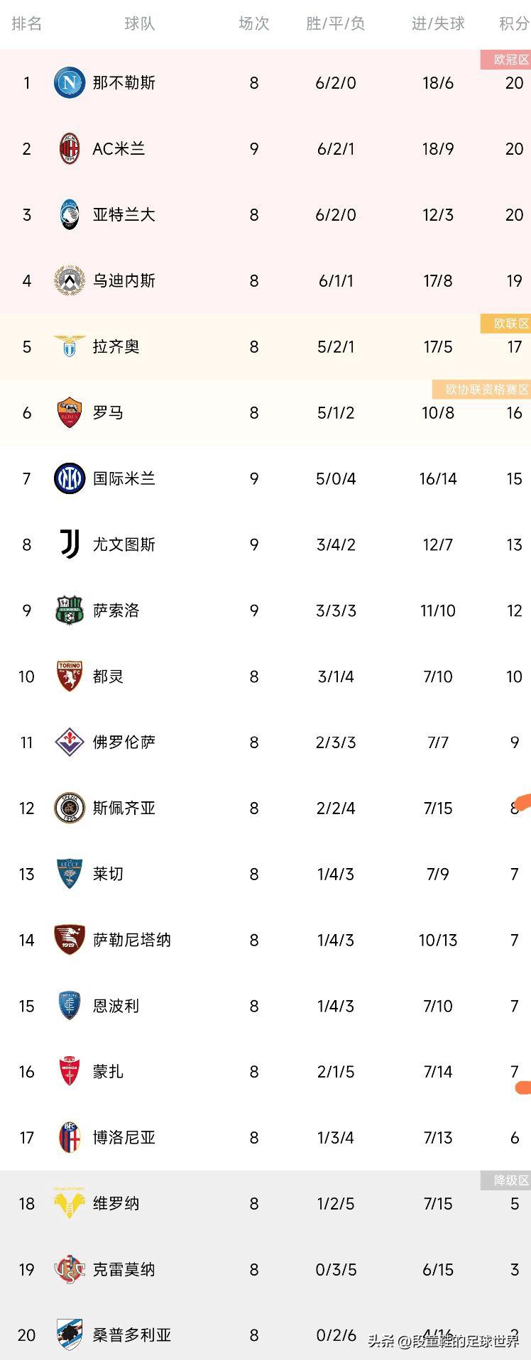 意甲积分榜ac米兰对博洛尼亚,意甲ac米兰夺冠积分榜
