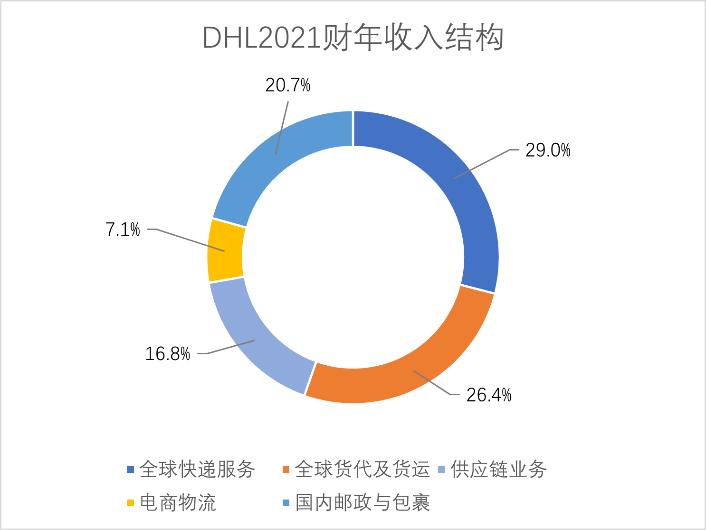 全球快递50强排名,全球快递公司排名2015