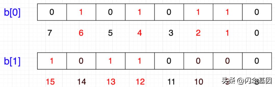 数据库和架构的基本设计原理,数据库架构及思路