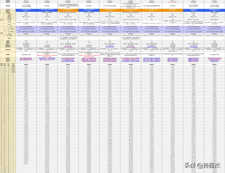 如何选择增额终身寿险有哪些技巧,目前增额终身寿险哪家最好