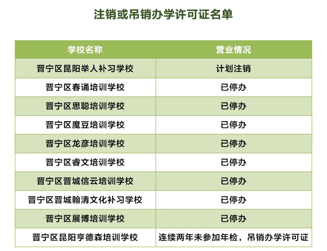 昆明校外培训课英语收费,昆明西山区校外培训