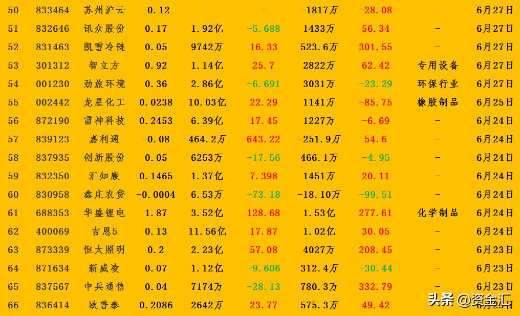 看业绩最简单的方法,一季度业绩预报大全