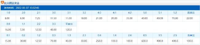 利物浦提前9轮夺冠,利物浦冲击蓝军不败纪录