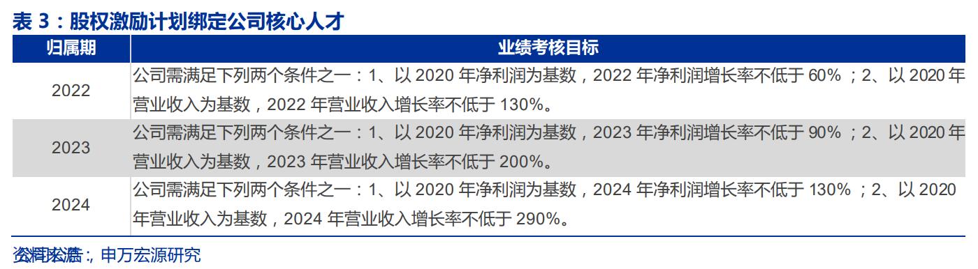 生物医药华恒生物,华恒生物都做什么
