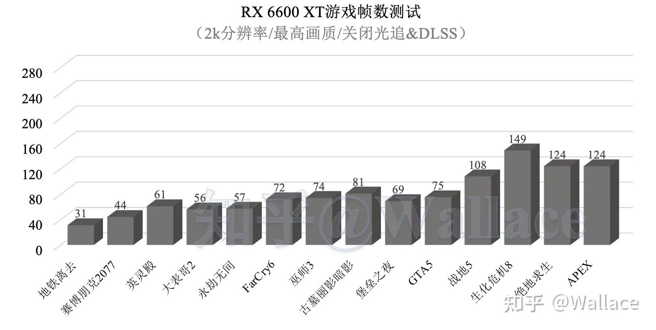 rx6600xt显卡玩荒野大镖客2,瀚凯rx6600xt显卡官方售价