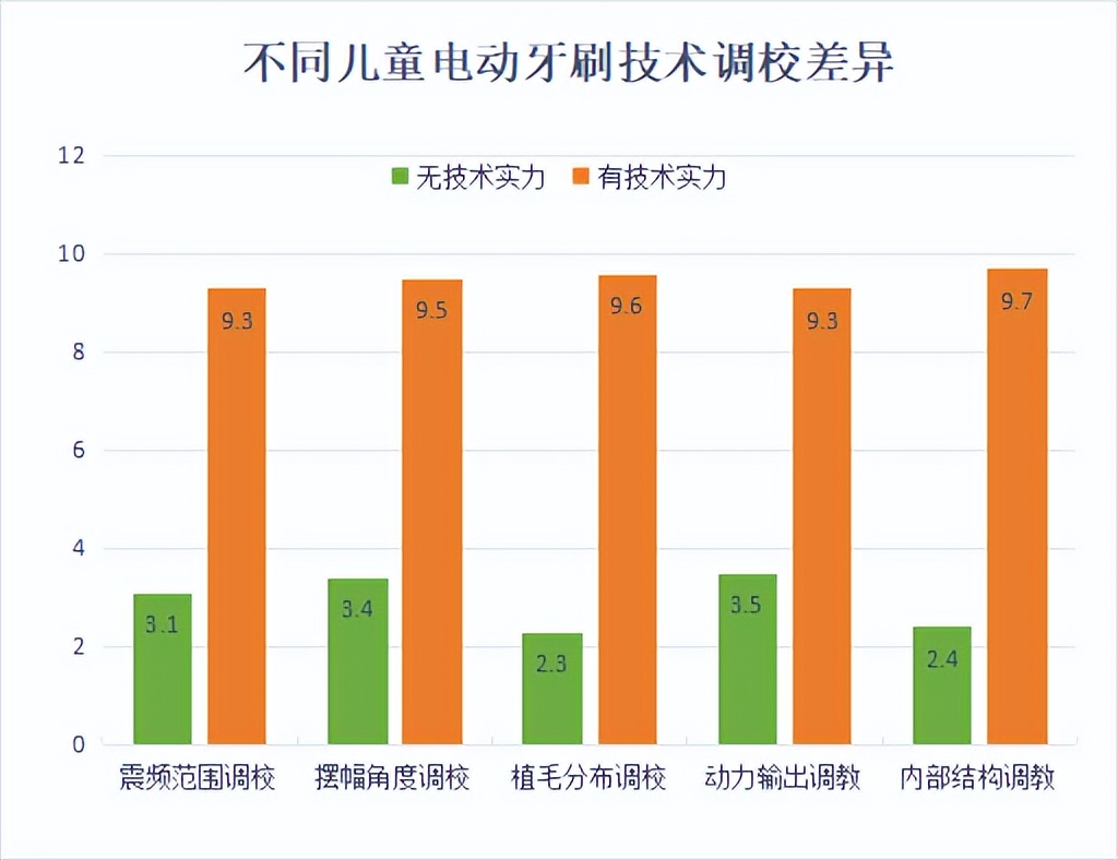 最好看的儿童牙刷不会伤牙,哪个牌子的电动牙刷好用不伤牙