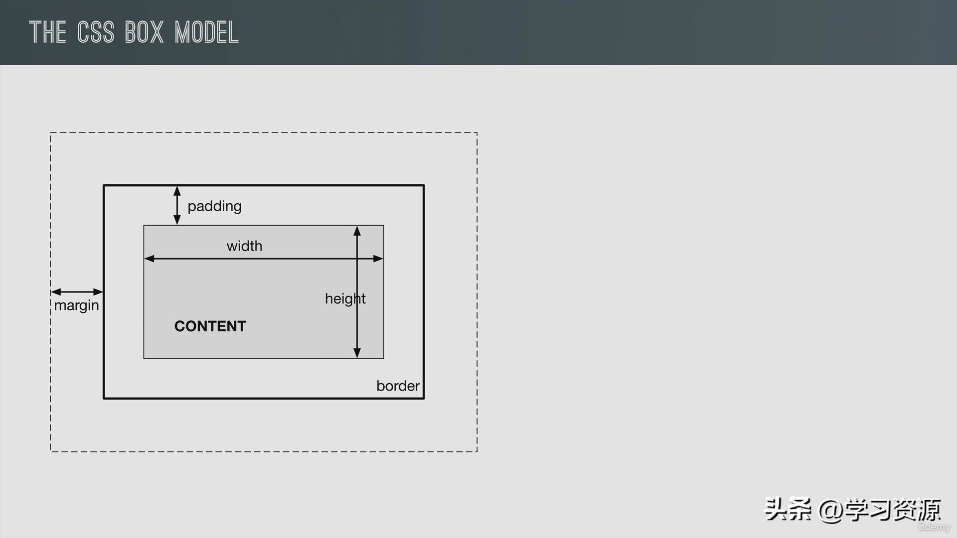 JavaScript：06HTMLCSSCrashCourse