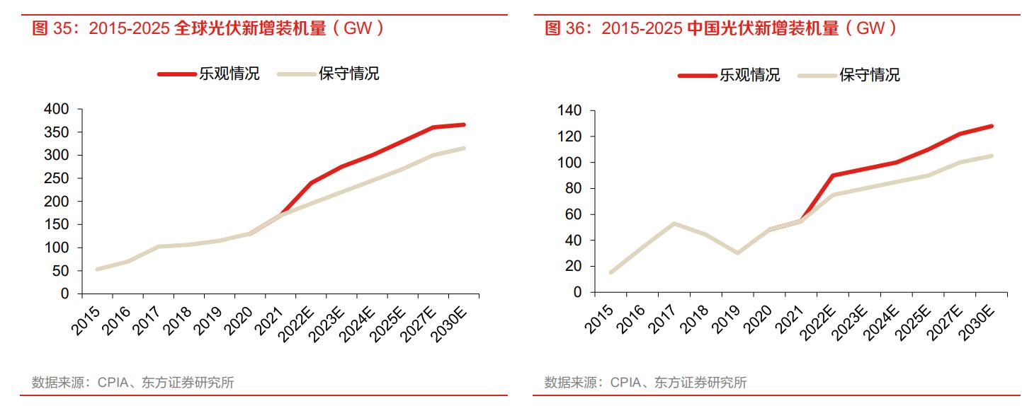 igbt芯片龙头全球份额25%,igbt国内龙头企业