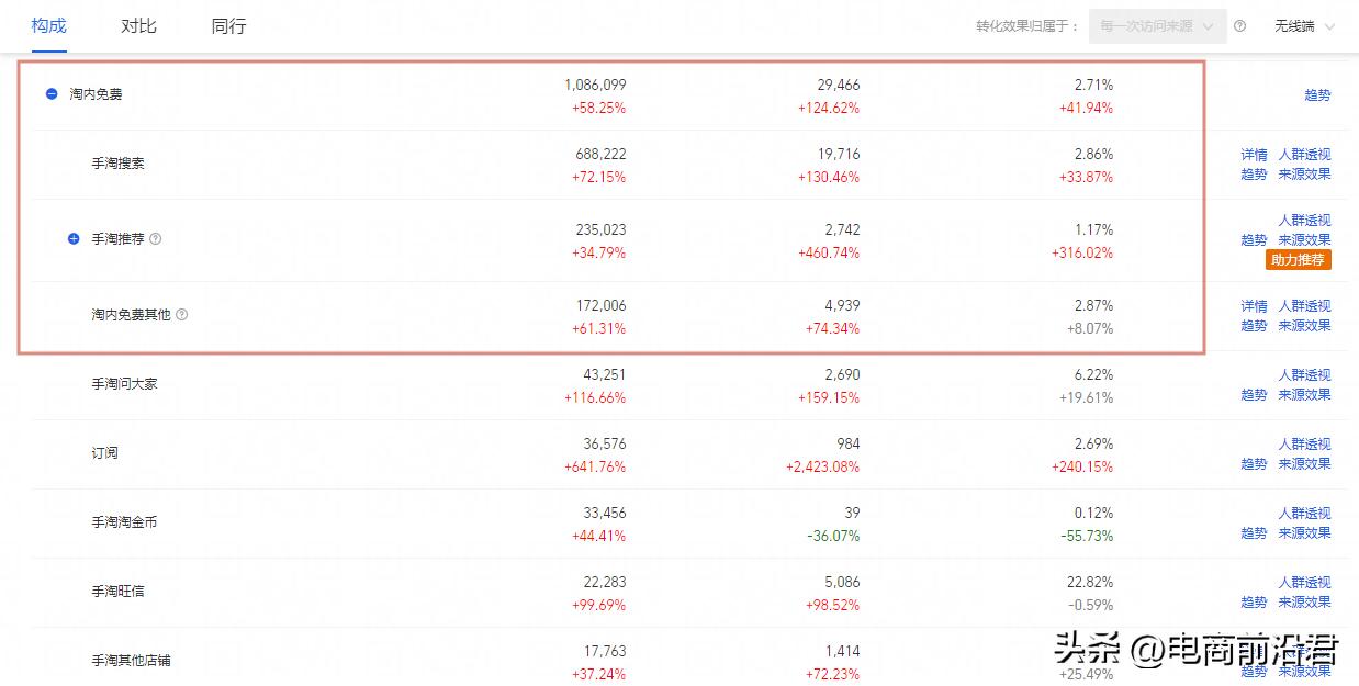 为什么开了直通车还没有到首页,直通车要怎么开效果才是最好的