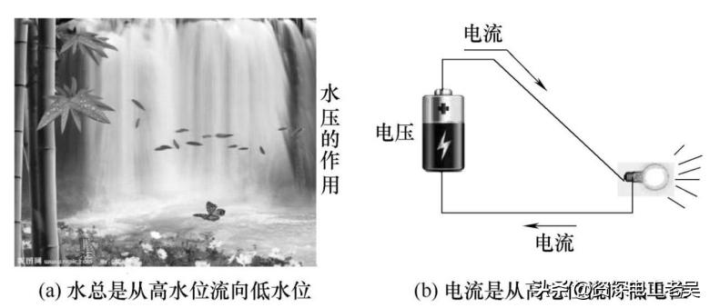 电位电压电动势之间的区别和联系,电位电压电动势三者之间的区别