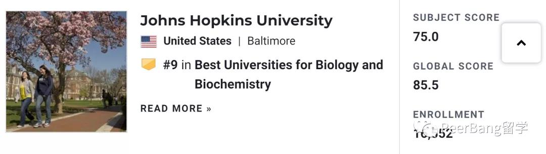 全球生物系大学排名前十,生物化学专业世界前100名大学