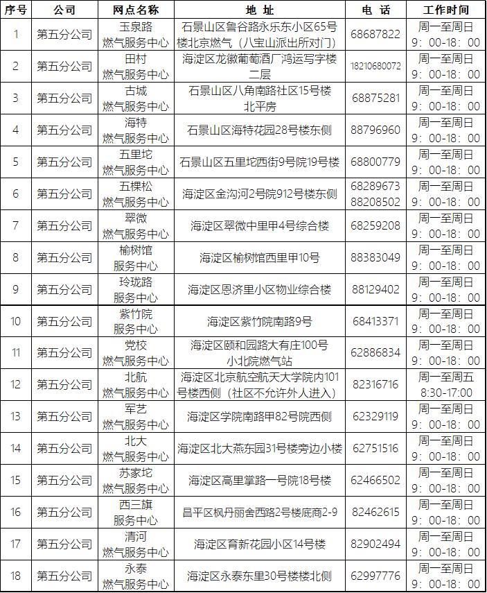 北京燃气采暖补贴怎么报数,北京自采暖燃气补贴申报