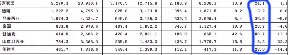 中国出口政策最新,中国出口未来走向