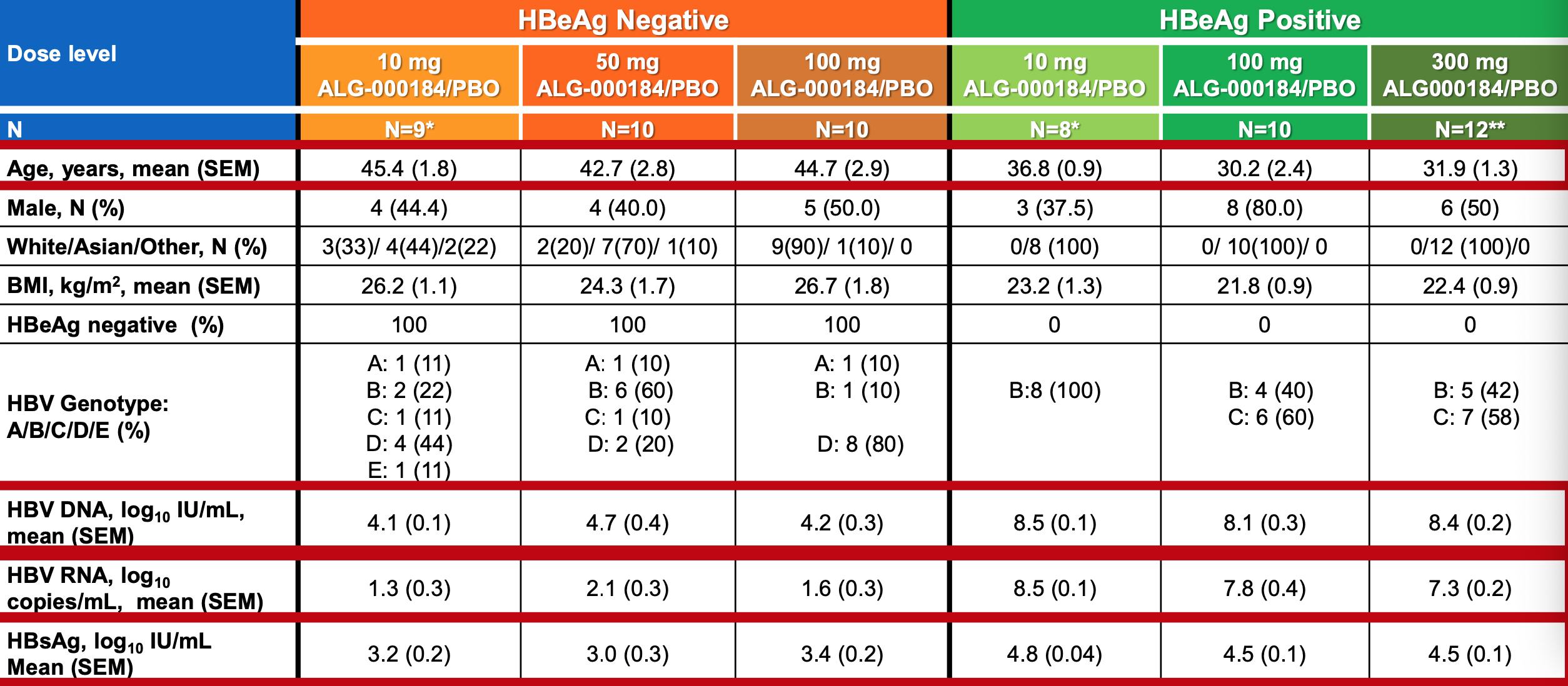 乙肝cpam在研新药,乙肝在研新药zm-h1505r