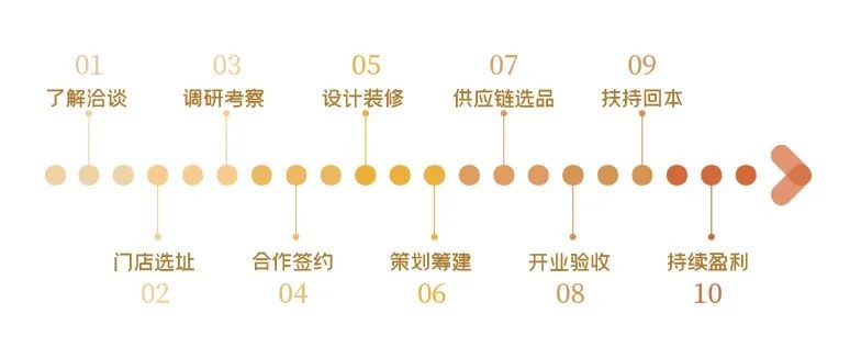 苏州高端月子中心加盟需要多少钱,北京朝阳区月子中心加盟知名品牌