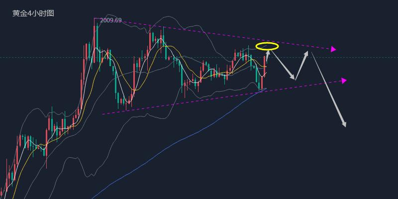 黄金原油4月19日早盘策略提示,李易鑫黄金走势分析
