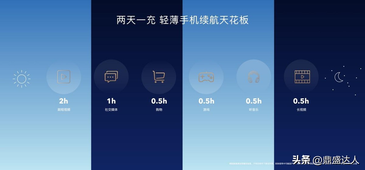 荣耀X40发布价格,荣耀x40gt跃级性能标杆价格