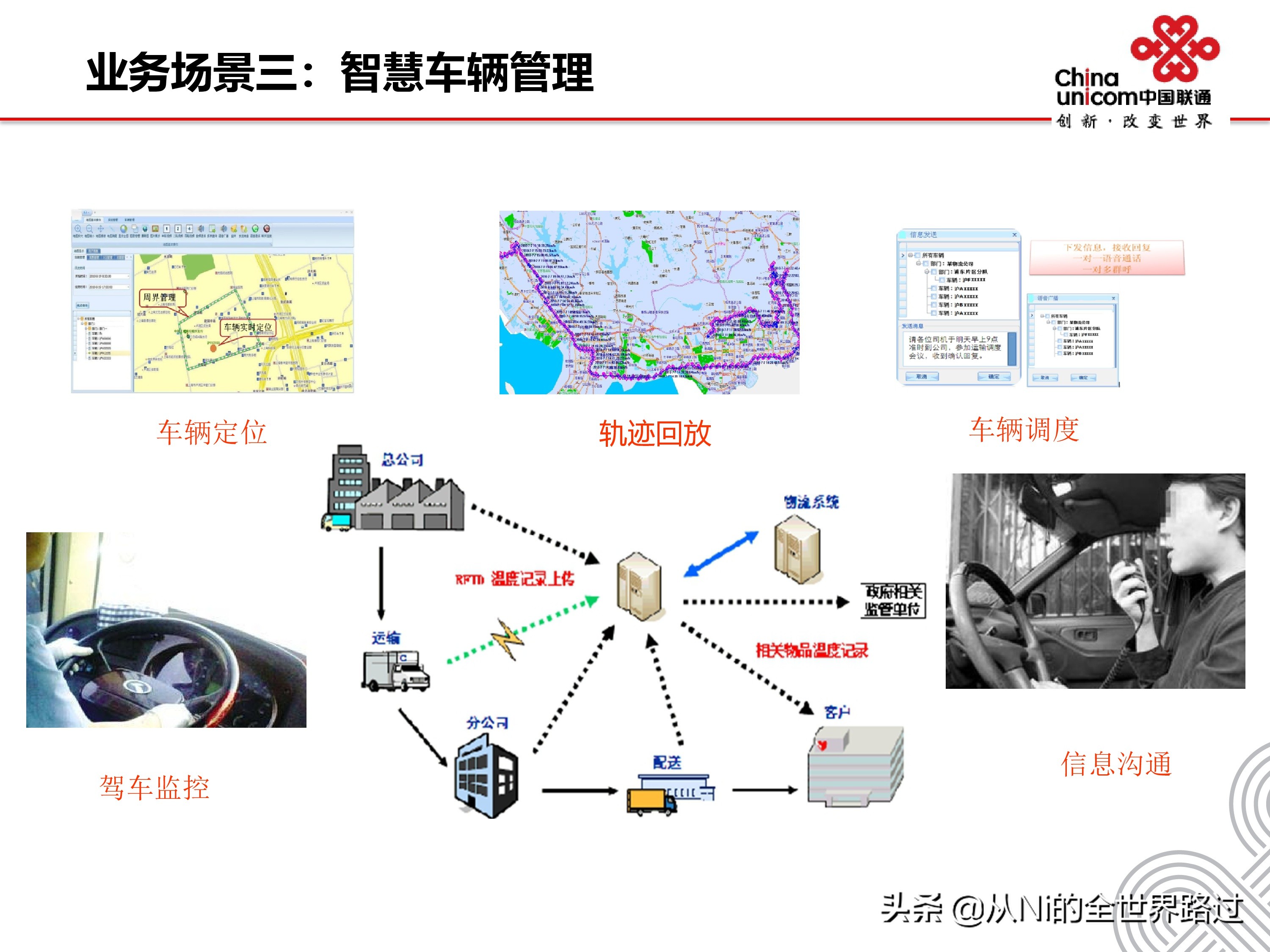 智慧物流园区整体解决方案ppt,如何进行智慧物流园区功能设计
