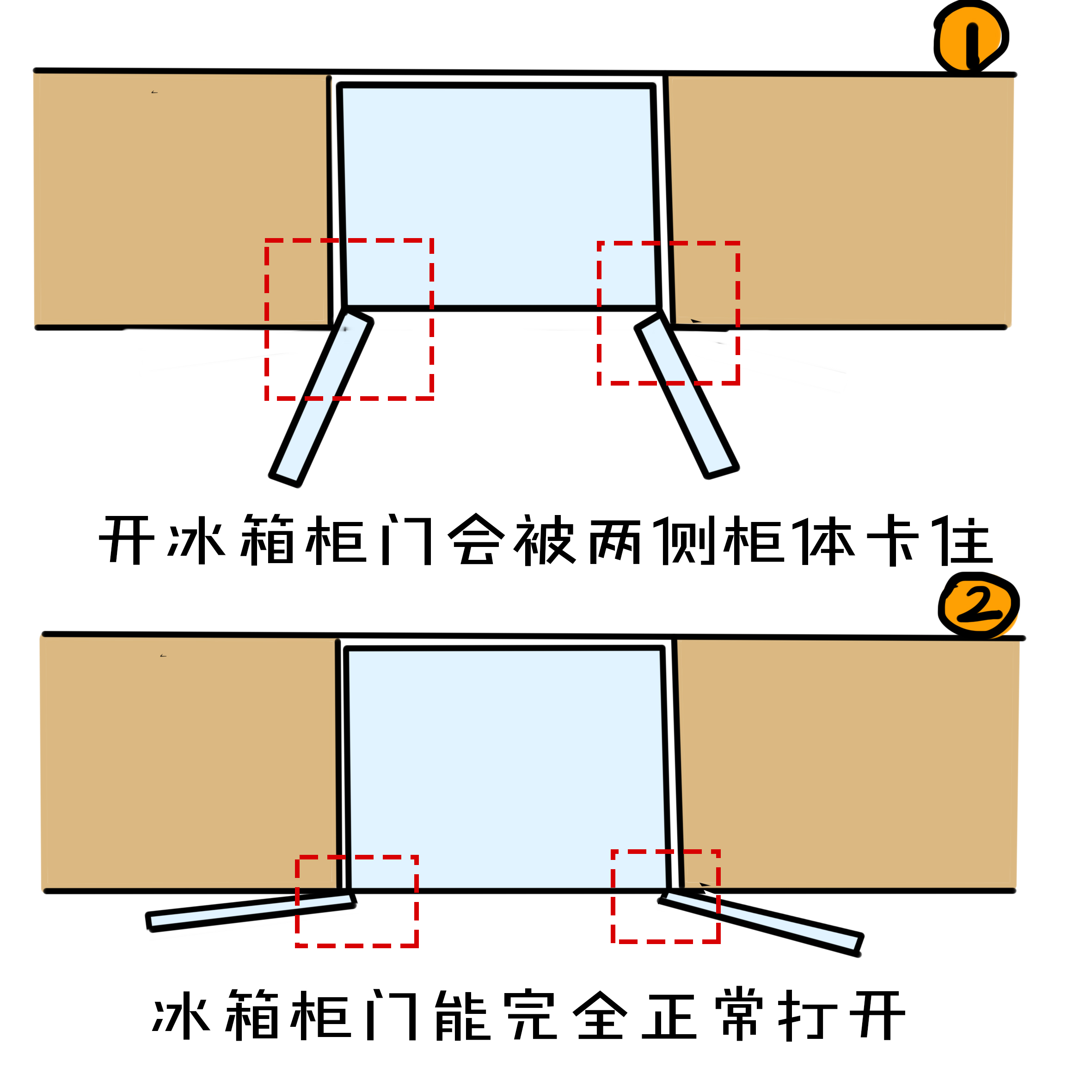 怎样选冰箱才不会被坑,一分钟告诉你冰箱到底怎么选
