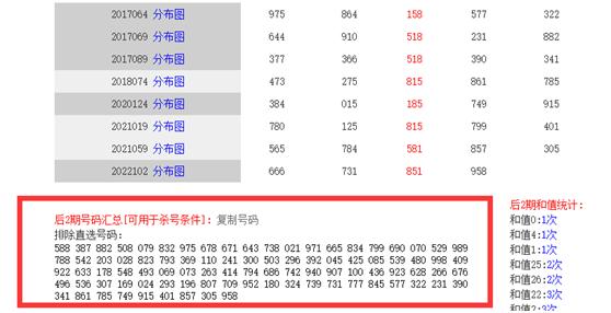 3d看历史,3d全部历史记录数据