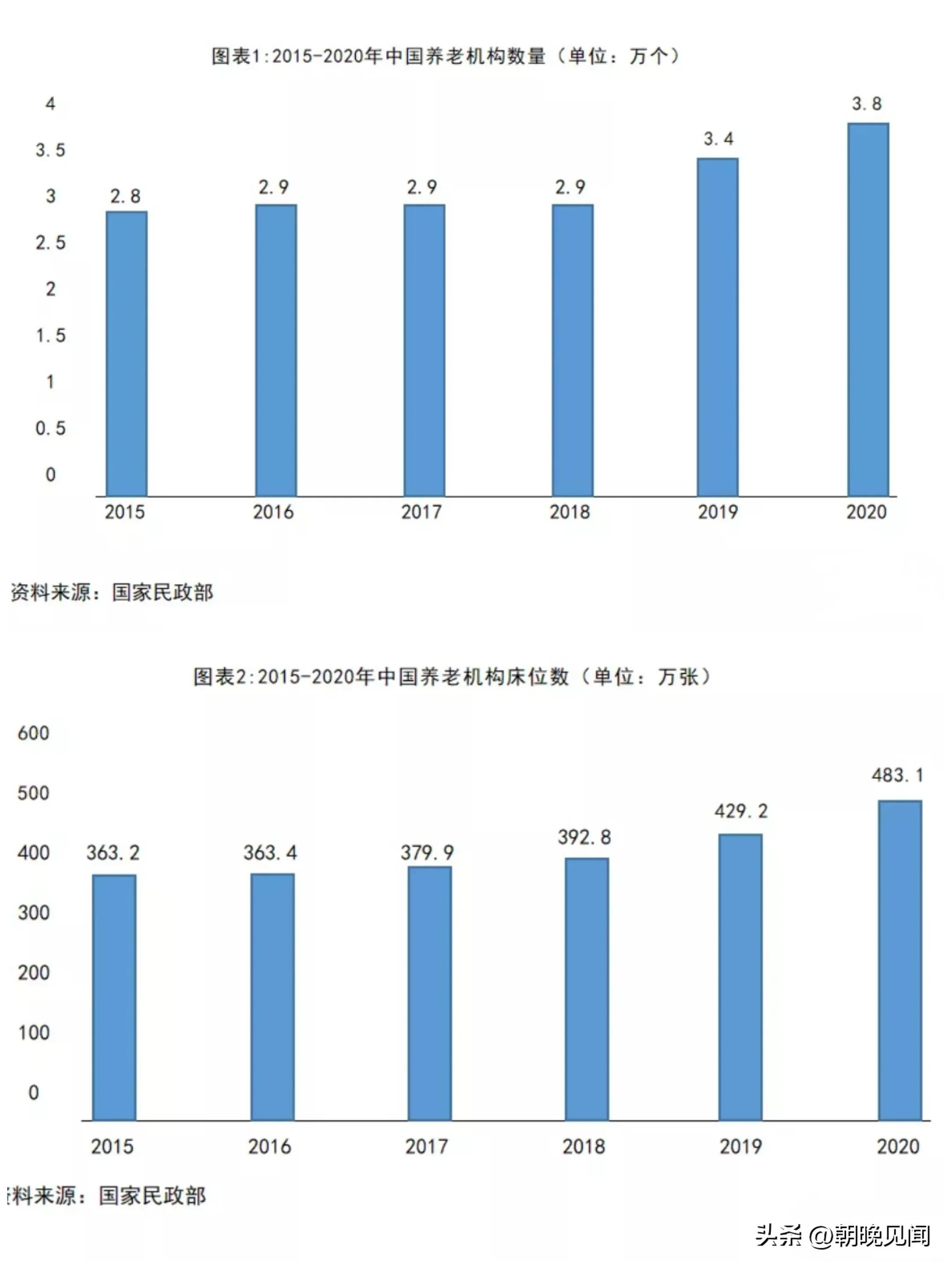 未来老龄化社会的经济发展趋势,中国进入老龄化会迎来什么机遇