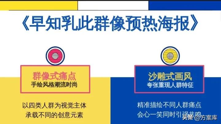 蒙牛早餐奶Social传播方案