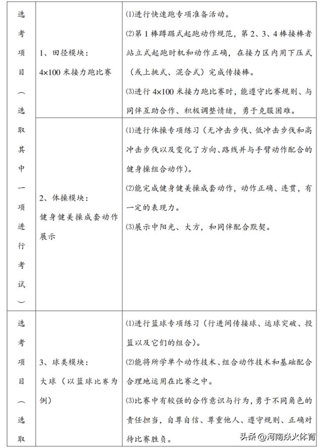 哪些省份高考要考体育,体育纳入高考改革新政策