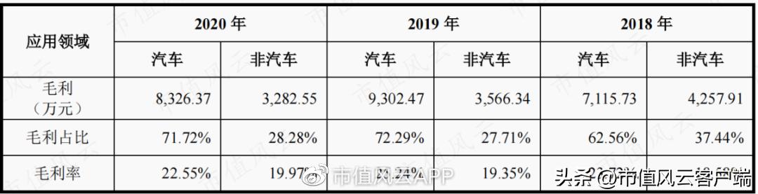 客户集齐全球前五大轴承厂，金沃股份：在夹缝中发展，盈利有望改善