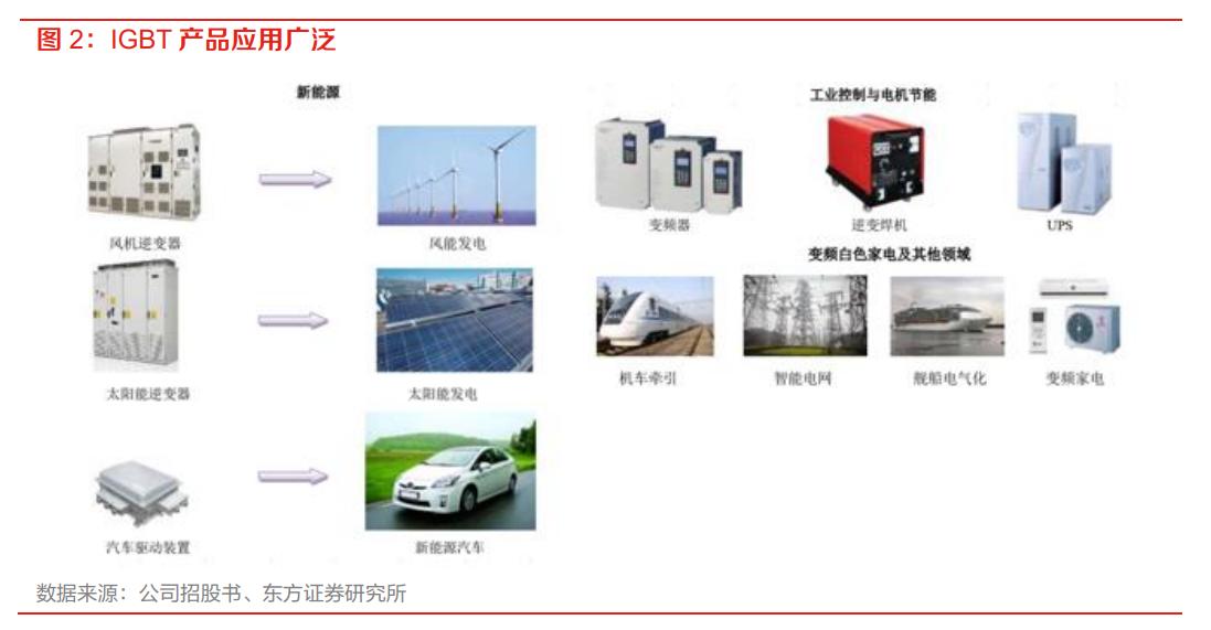 igbt芯片龙头全球份额25%,igbt国内龙头企业