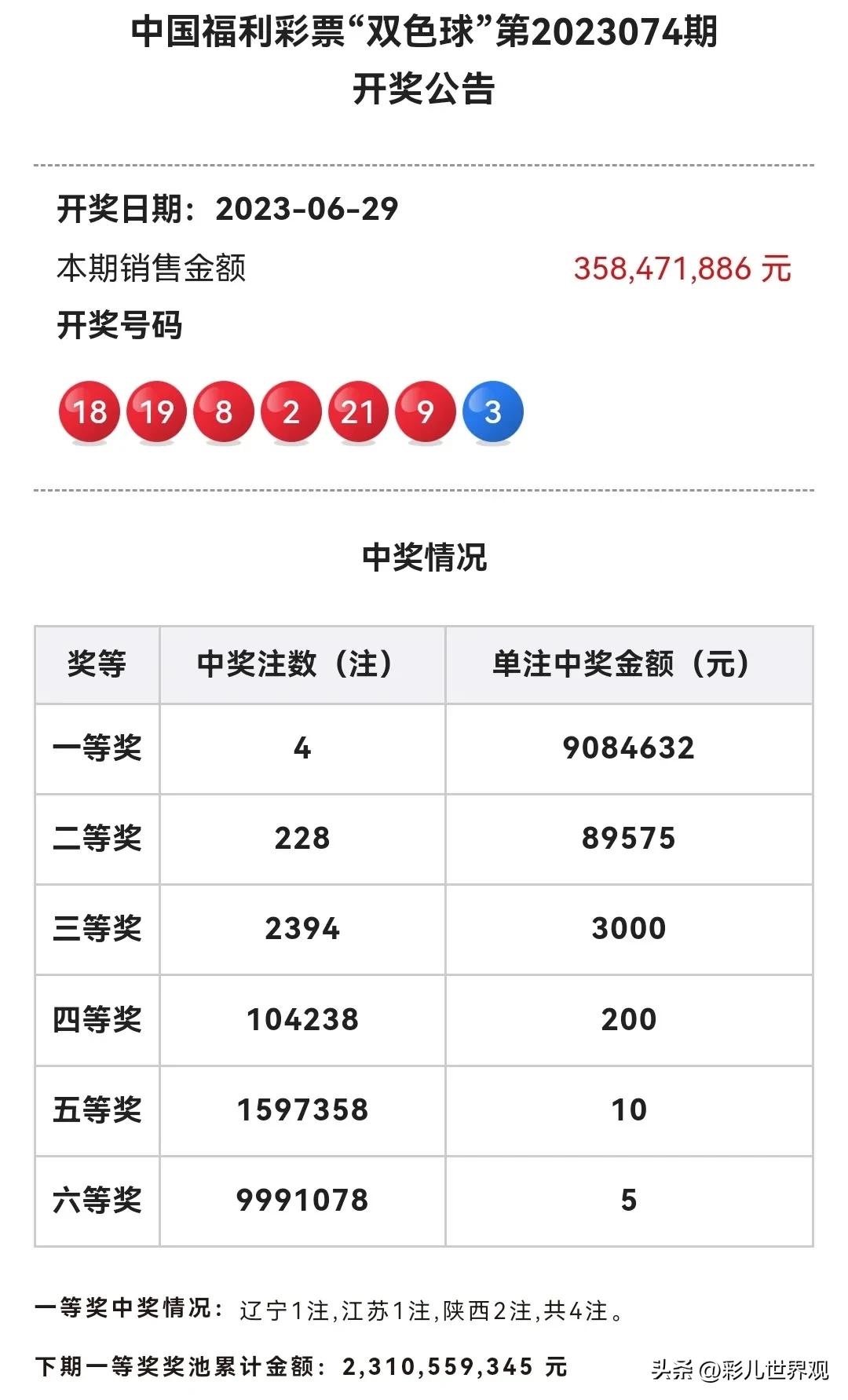 双色球23131期一等奖开奖结果查询,双色球22022期一等奖开奖结果查询