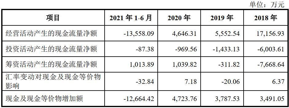 圣晖集成融资,圣晖集成最新公告