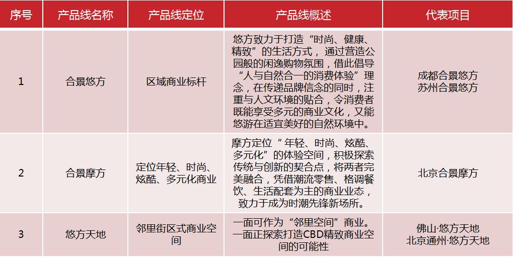 地标性商业广场,商业广场地标