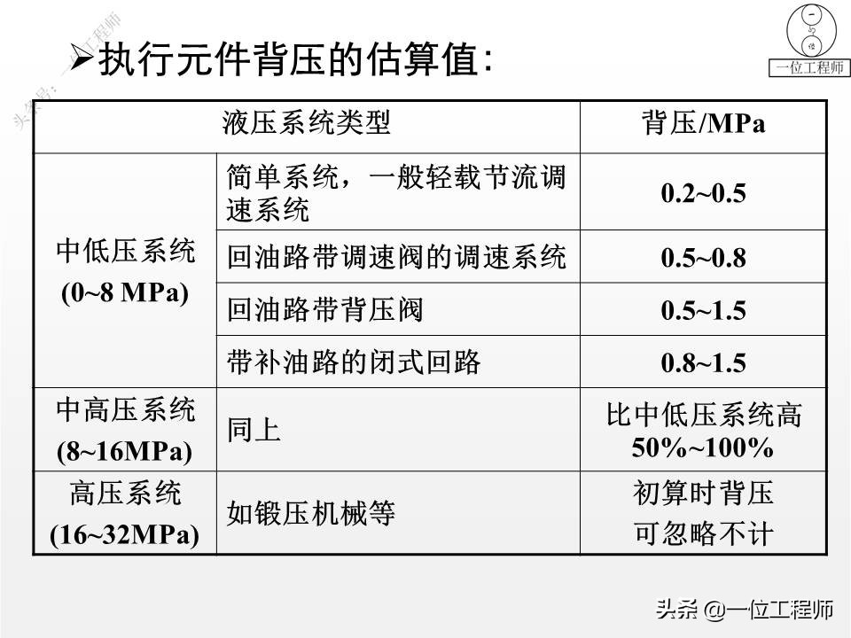 液压系统设计基本算法,液压系统设计实例教程pdf下载