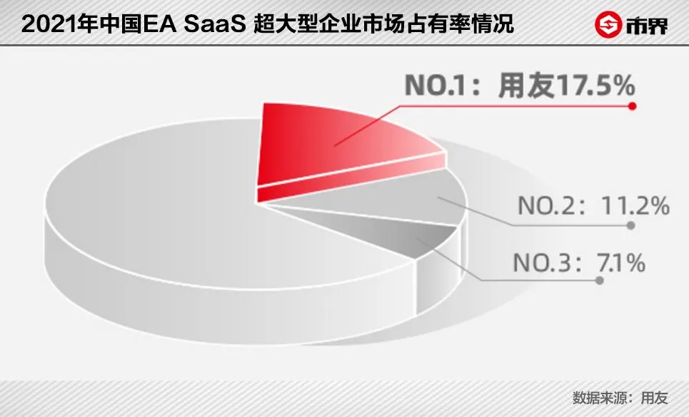 用友bip定制化,用友BIP底层架构