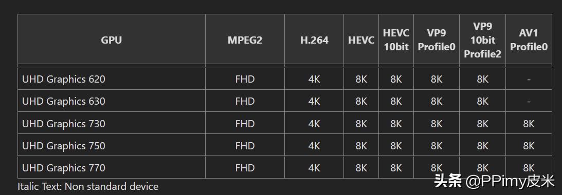 618装机最佳配置,618装机配置