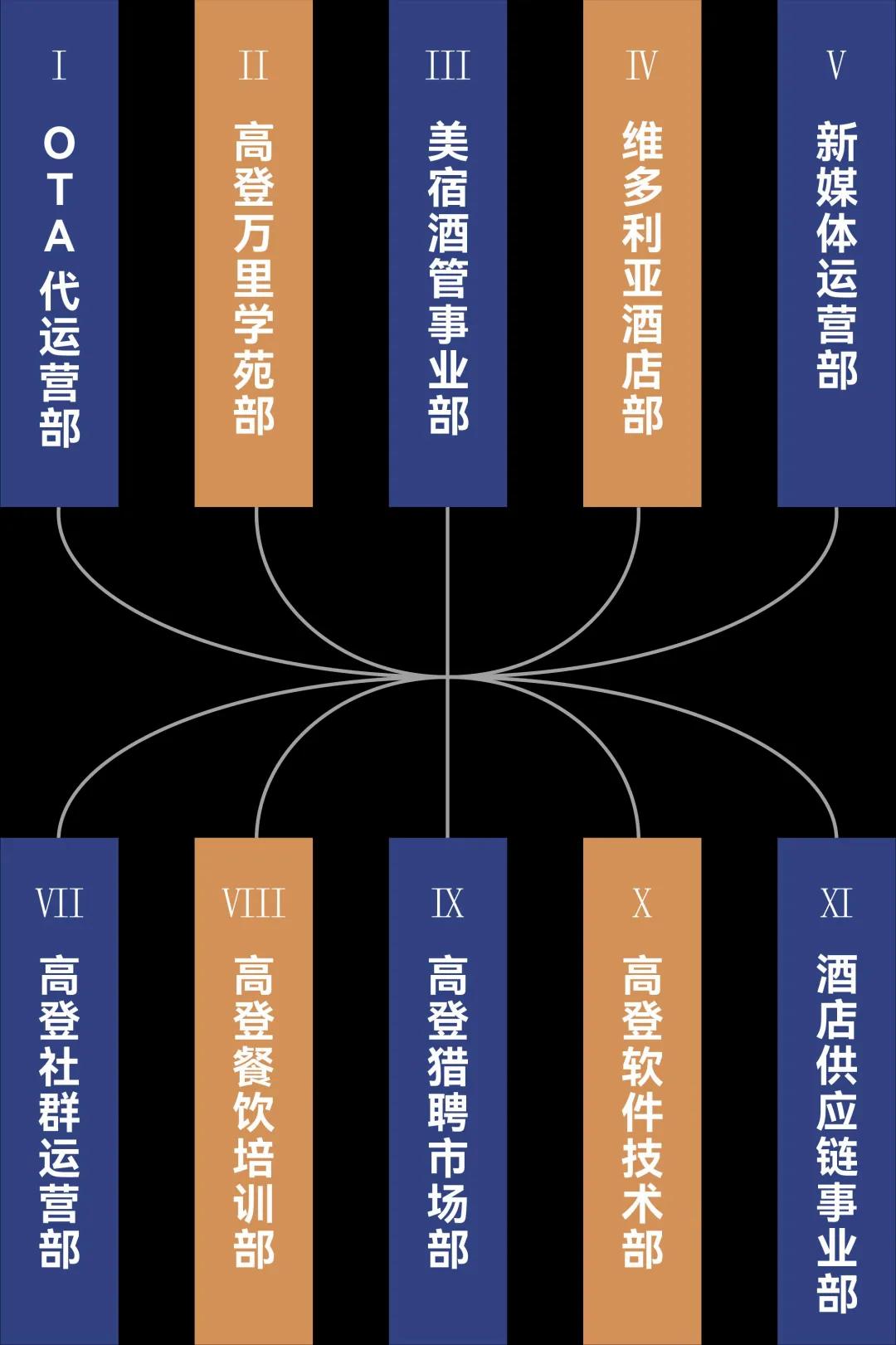 高登科技怎么样,高登科技灵活用工