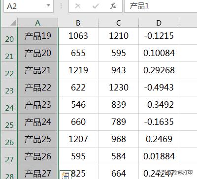 excel高手常见的21个ctrl快捷键,excel自学教程从小白到高手超详细